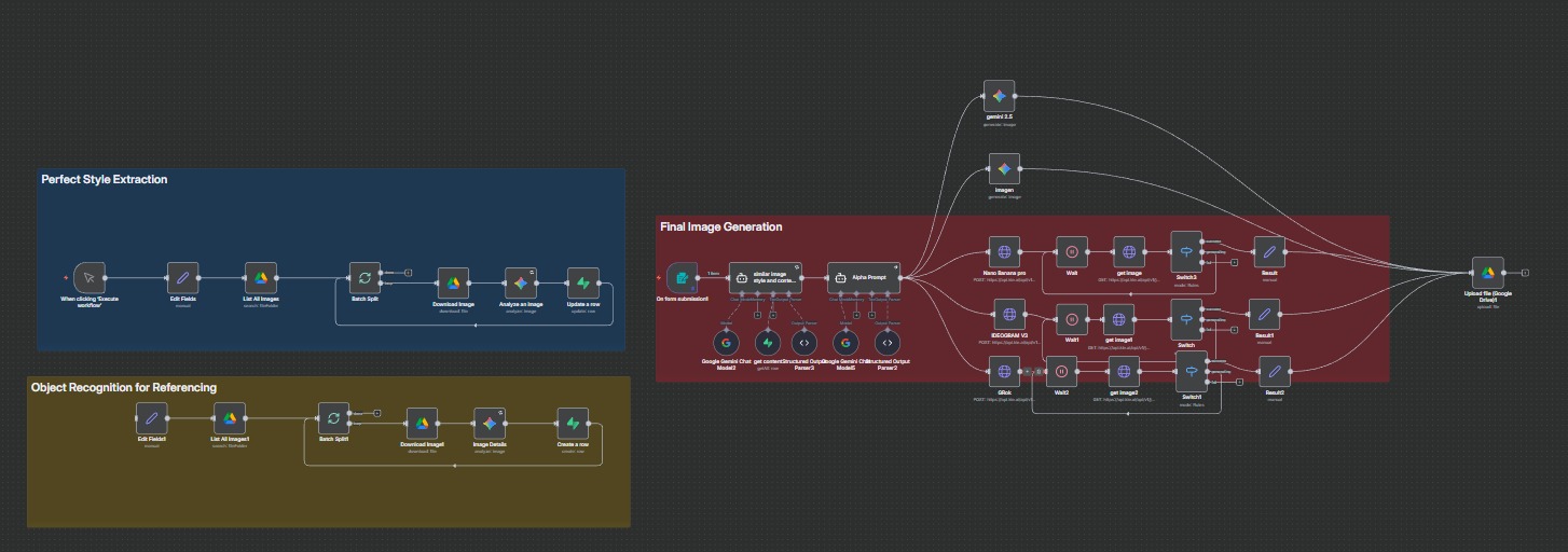 n8n Workflow Implementation