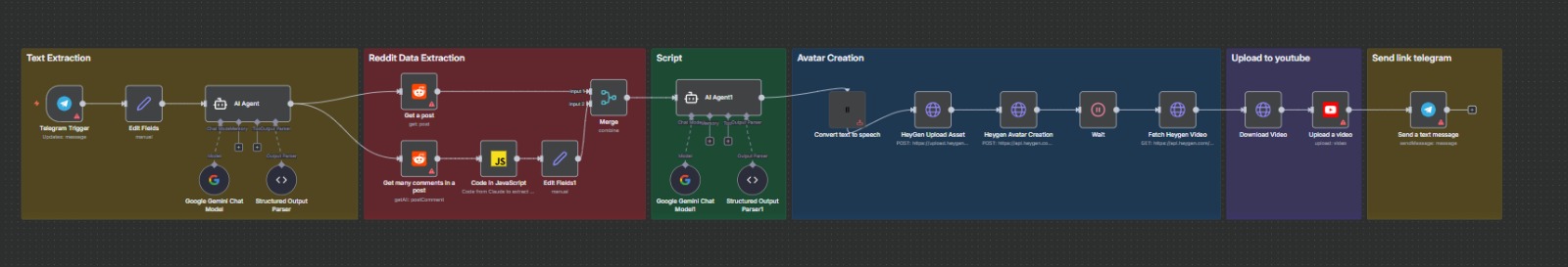 n8n Workflow Implementation
