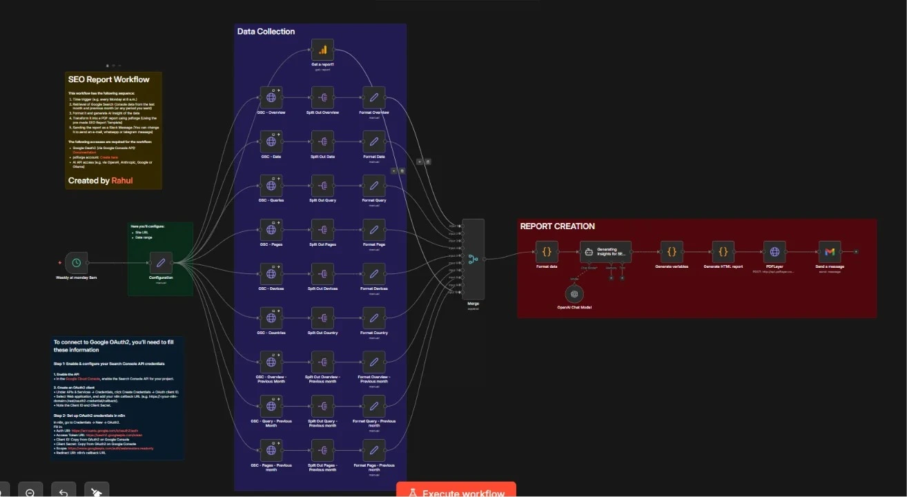 n8n Workflow Implementation